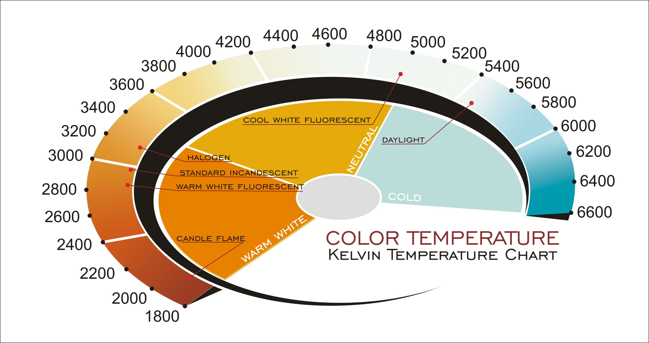EN_colortemp